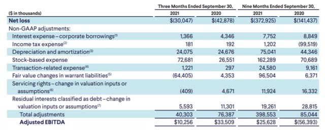 SoFi Technologies: This Clearly Is A Bubble Valuation (NASDAQ:SOFI ...