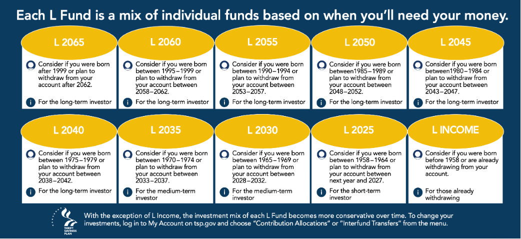 maximize-your-understanding-of-a-thrift-savings-plan-to-accelerate-your