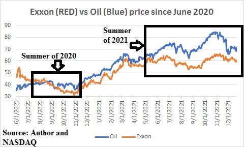 ExxonMobil Stock Forecast 2025: Here's My Take on XOM