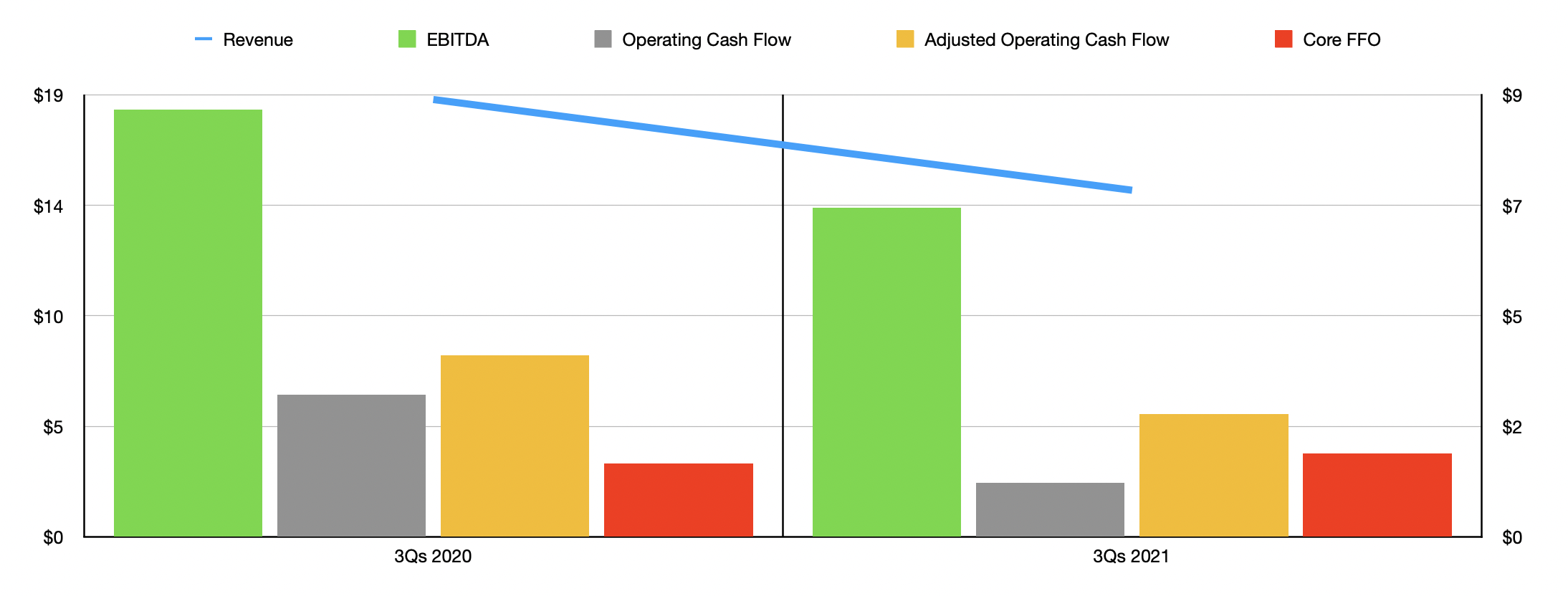 Presidio Property Trust No Recovery In Sight (NASDAQSQFT) Seeking Alpha