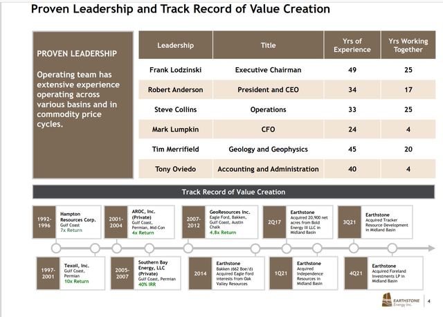 Earthstone Energy Summary Of Management Track Record.