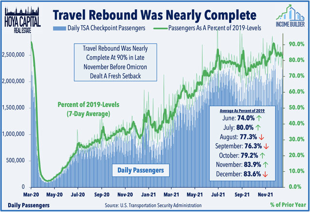 travel rebound