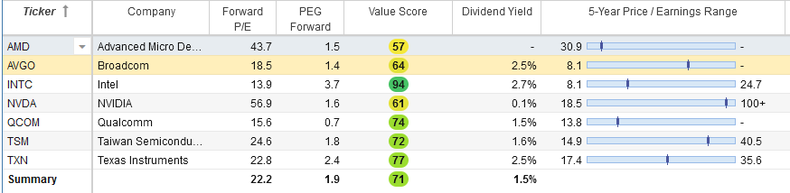 Is Broadcom A Good Dividend Stock? Yes, Thanks To Growth (NASDAQ:AVGO ...