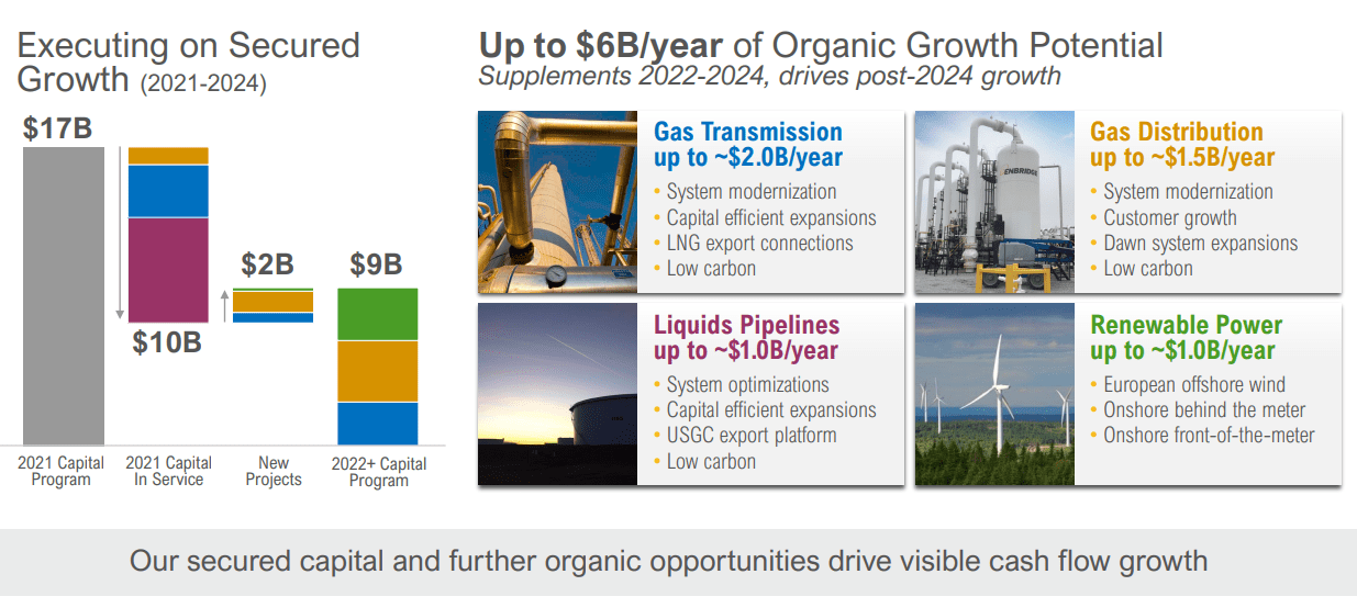 Enbridge: An Interesting Investment During The Dip (NYSE:ENB) | Seeking ...