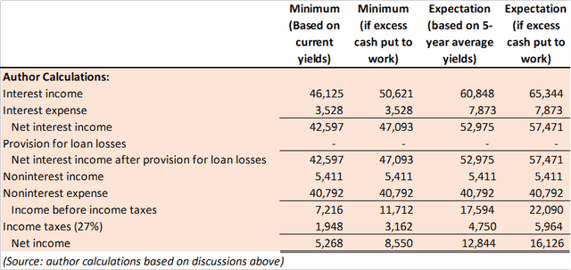 BFIN earnings expectation