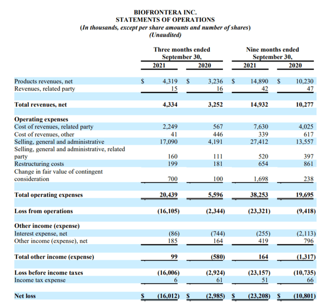 Is Biofrontera Stock A Buy Or Sell? Several Catalysts In 2022 (NASDAQ ...