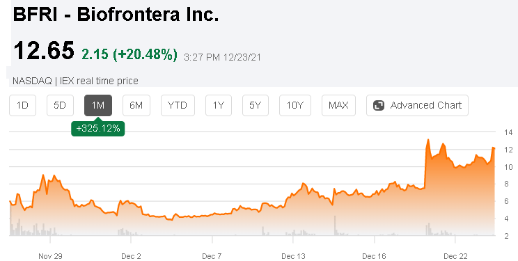 Is Biofrontera Stock A Buy Or Sell? Several Catalysts In 2022 (NASDAQ ...