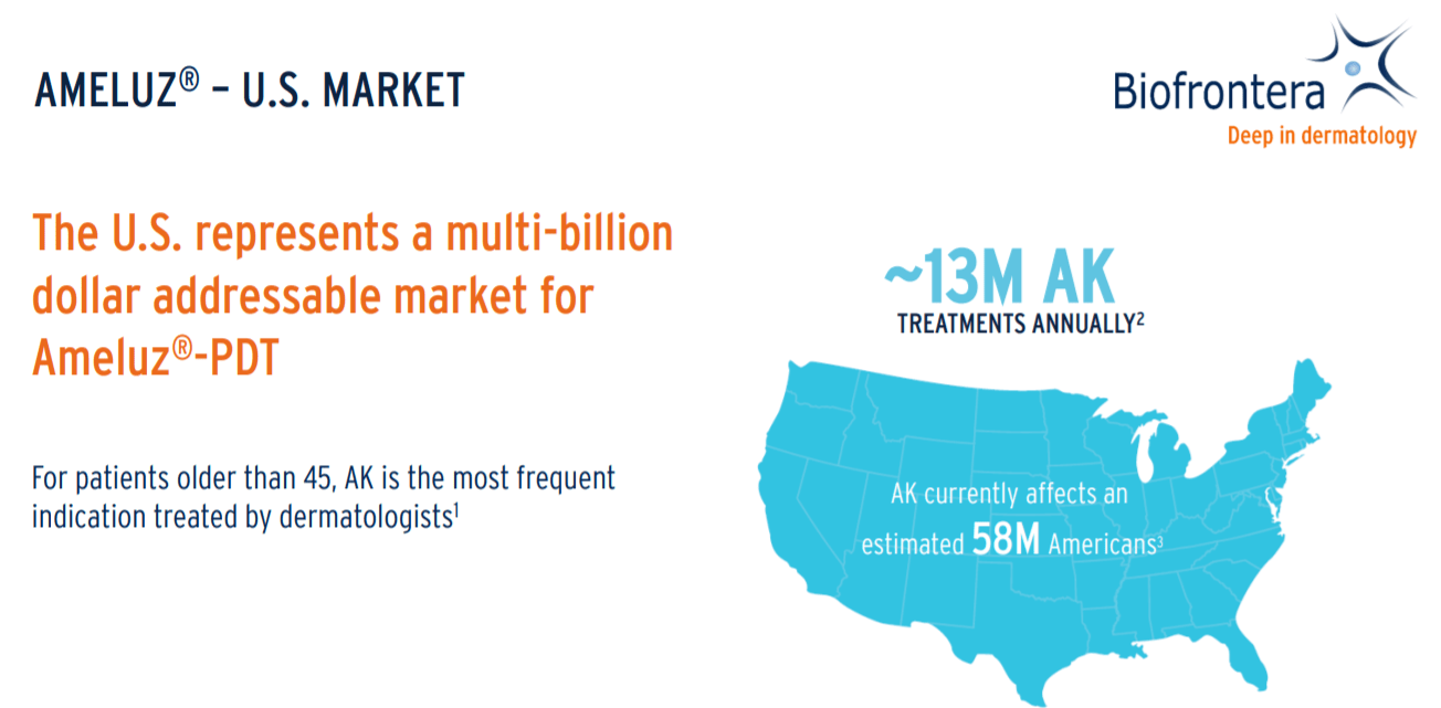 Is Biofrontera Stock A Buy Or Sell? Several Catalysts In 2022 (NASDAQ ...