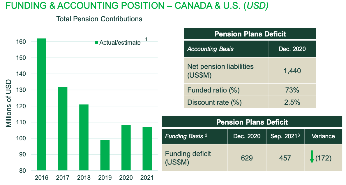 Resolute Forest Products There's More Upside In 2022 (NYSERFP