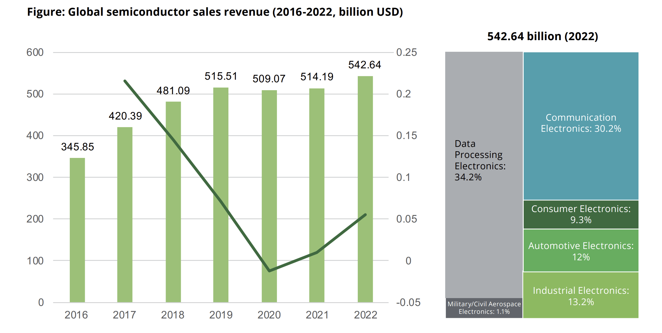 Marvell Technology Growth Drivers But Trading Close To Fair Price