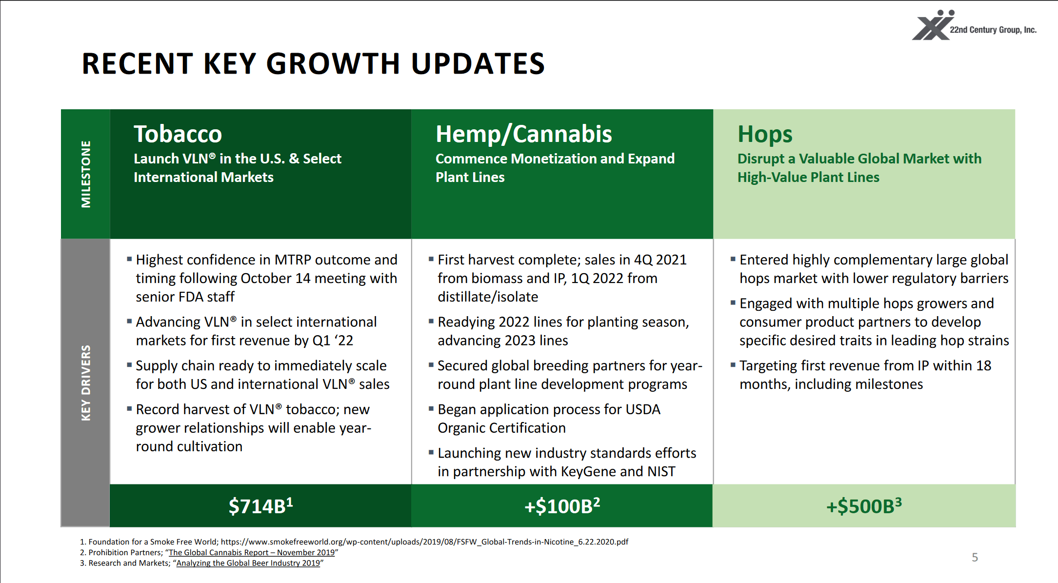 22nd Century Group Rallies Over FDA Approval (NASDAQXXII) Seeking Alpha
