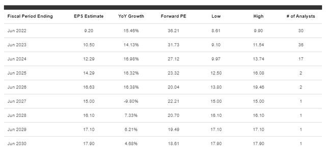 MSFT EPS estimates 