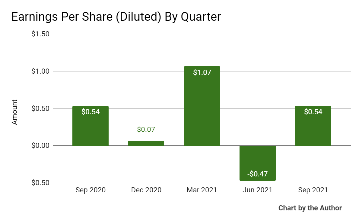 Rocket Companies Focuses On Revenue Diversification (NYSE:RKT ...