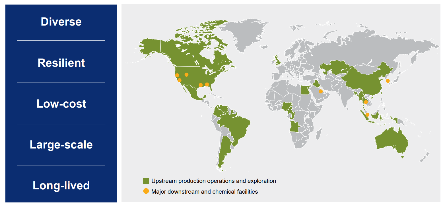Chevron Stock Starting To Get Expensive (NYSECVX) Seeking Alpha
