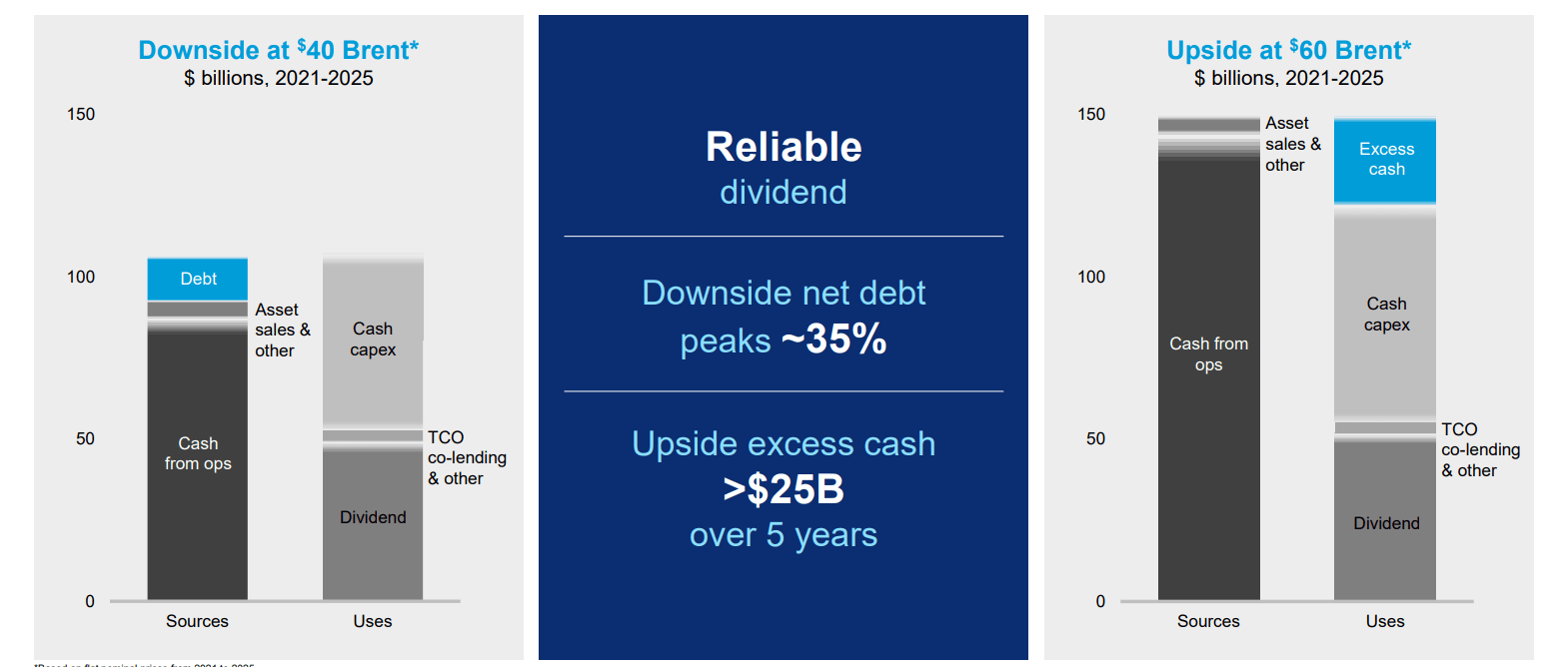 Chevron Stock Starting To Get Expensive NYSE CVX Seeking Alpha   34591885 16403350730170395 Origin 