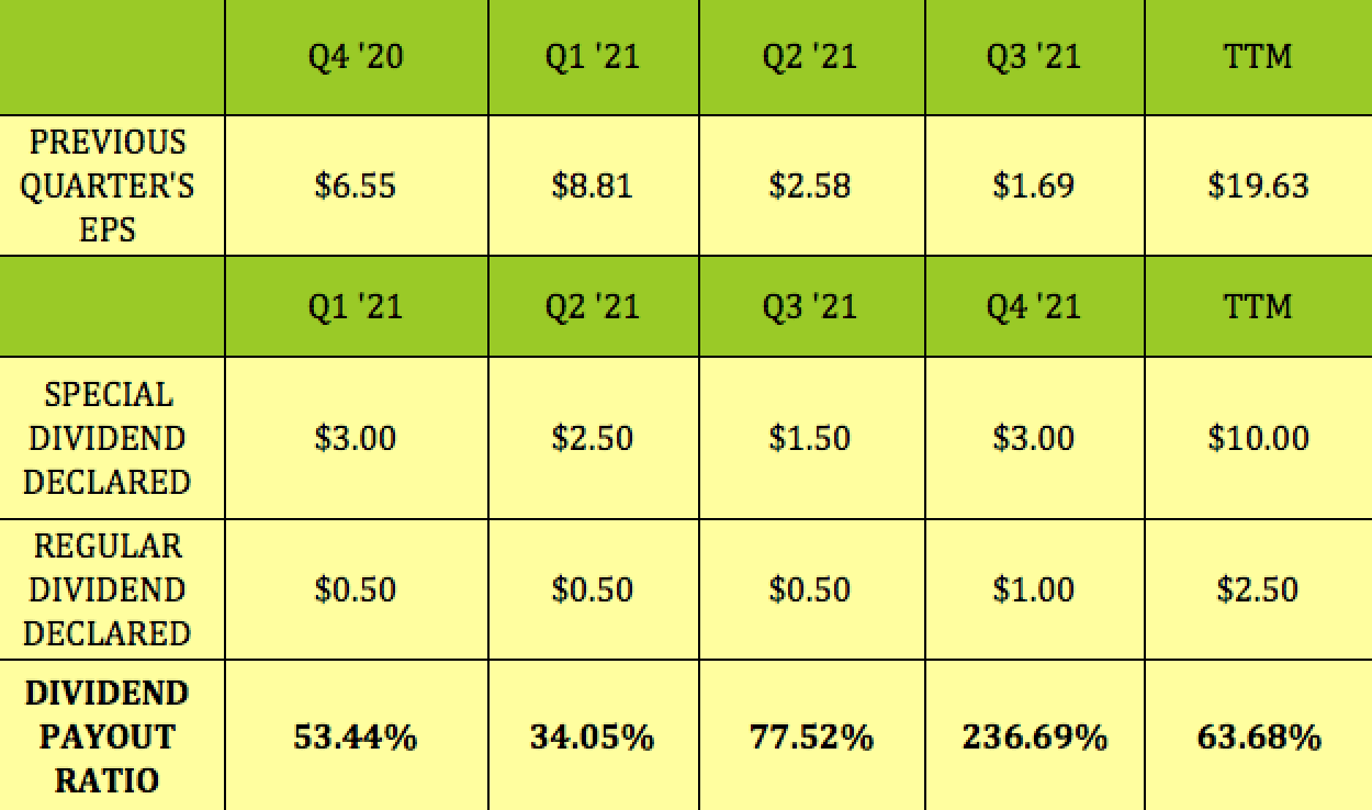 B. Riley Financial: Big Growth And Special Dividends, Insiders Buying ...