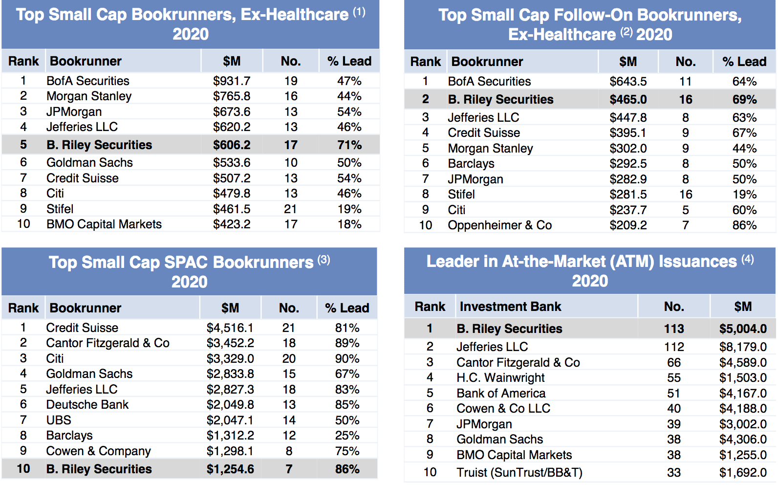 B. Riley Financial: Big Growth And Special Dividends, Insiders Buying ...