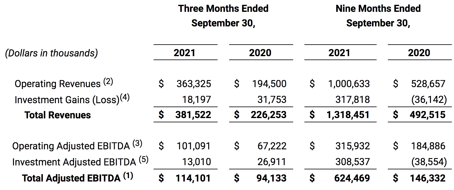 B. Riley Financial: Big Growth And Special Dividends, Insiders Buying ...