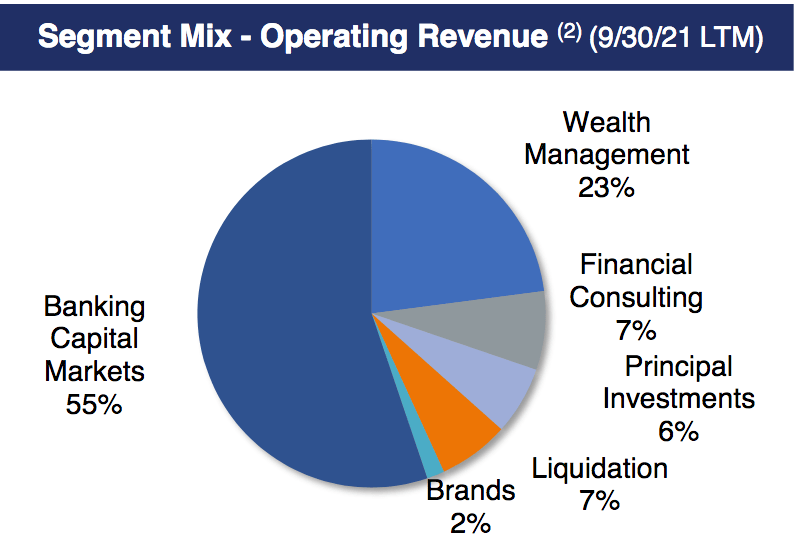 B. Riley Financial: Big Growth And Special Dividends, Insiders Buying ...