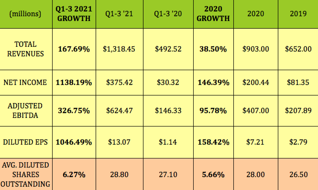 B. Riley Financial: Big Growth And Special Dividends, Insiders Buying ...