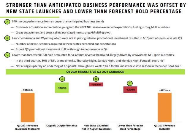 DraftKings: Take A Winning Bet On This Stock (NASDAQ:DKNG) | Seeking Alpha