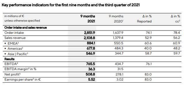 Bio-Rad Laboratories (BIO): Relentless Growth Supports A Bullish ...