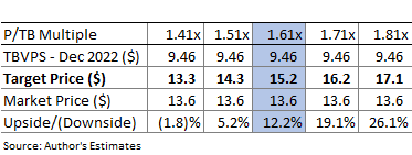 Table Description automatically generated