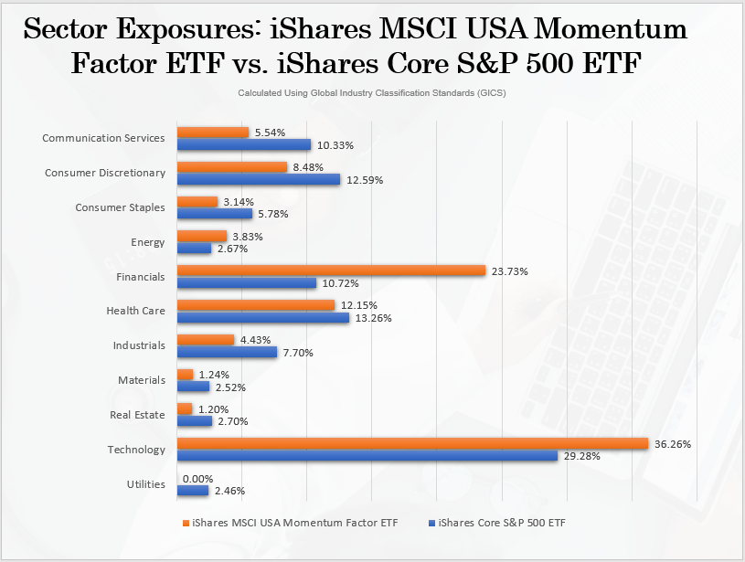 MTUM ETF Alternative To Overvalued Growth ETFs (BATSMTUM) Seeking Alpha