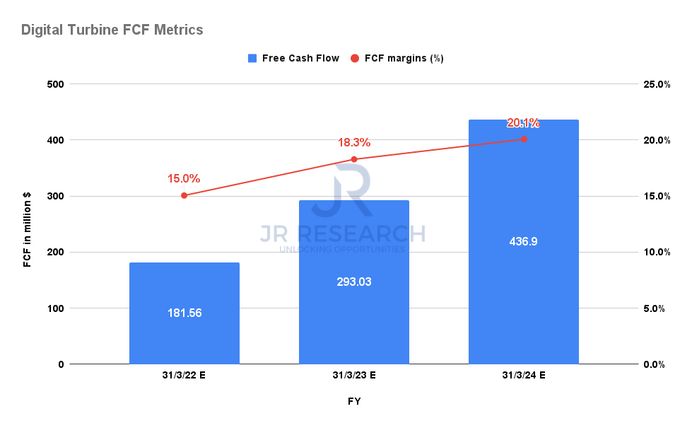 Digital Turbine Stock Don't Miss The Buying Opportunity Again (NASDAQ