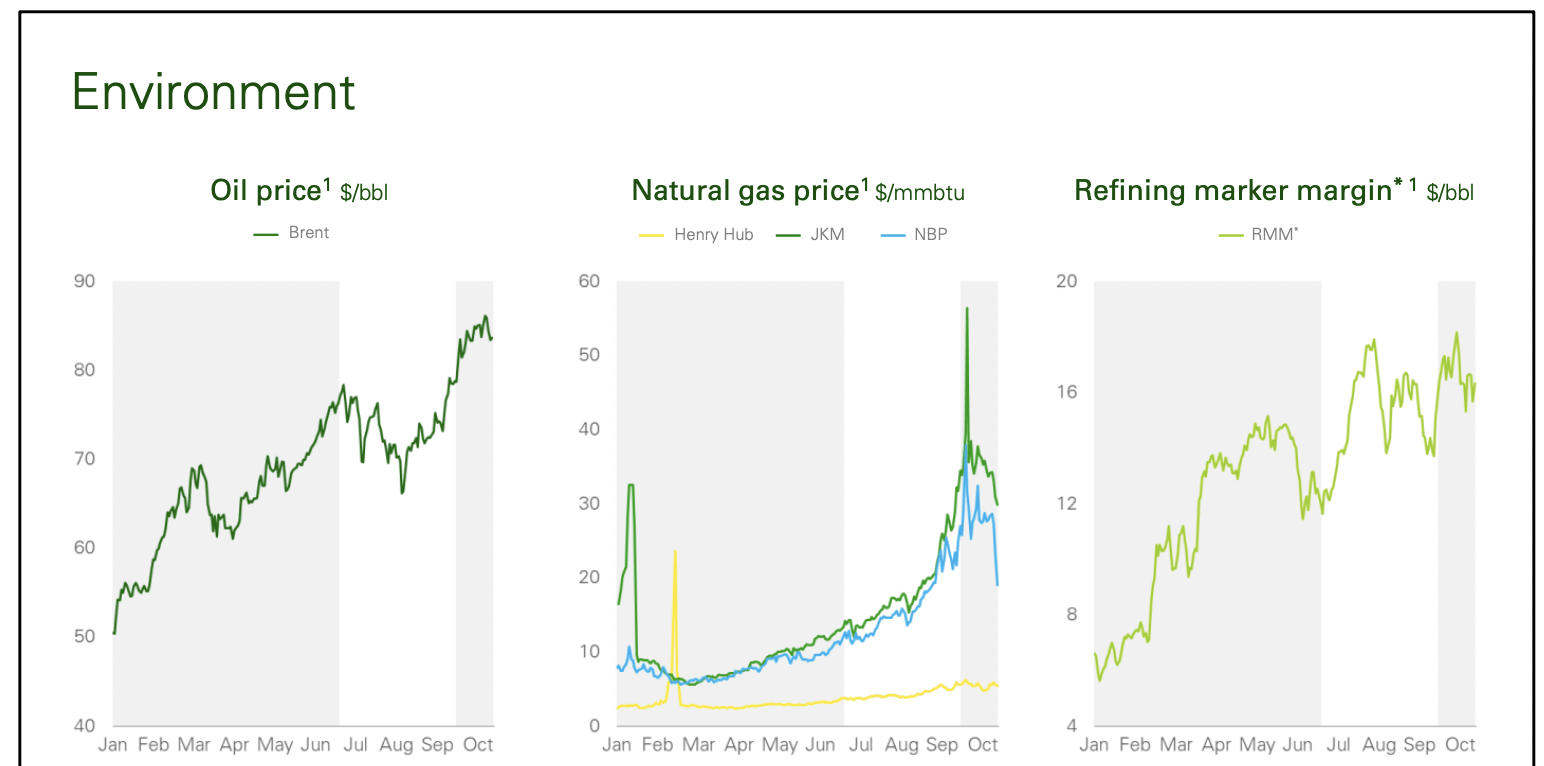 BP Stock Adjusts For A World With Climate Change (NYSEBP) Seeking Alpha