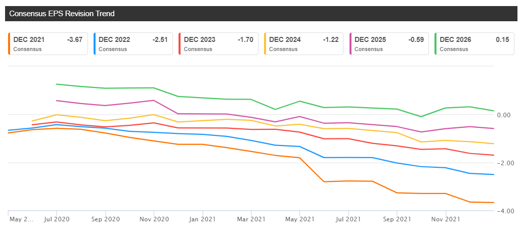 DraftKings Stock: A Great Long-Term Buy Opportunity (NASDAQ:DKNG ...