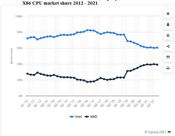 AMD Vs Intel Stock Which Is The Better Buy For 2025? Seeking Alpha