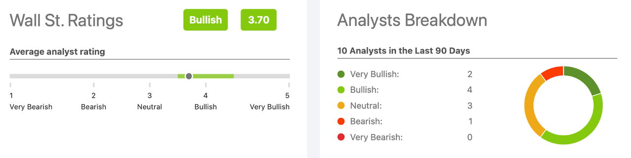 Upstart Stock Forecast