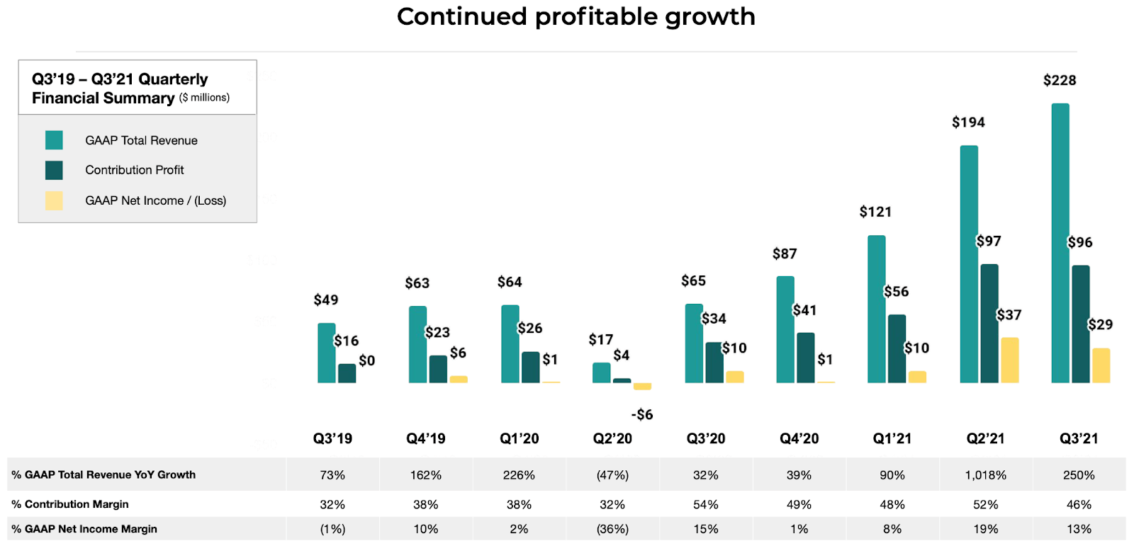 bank of hope stock forecast