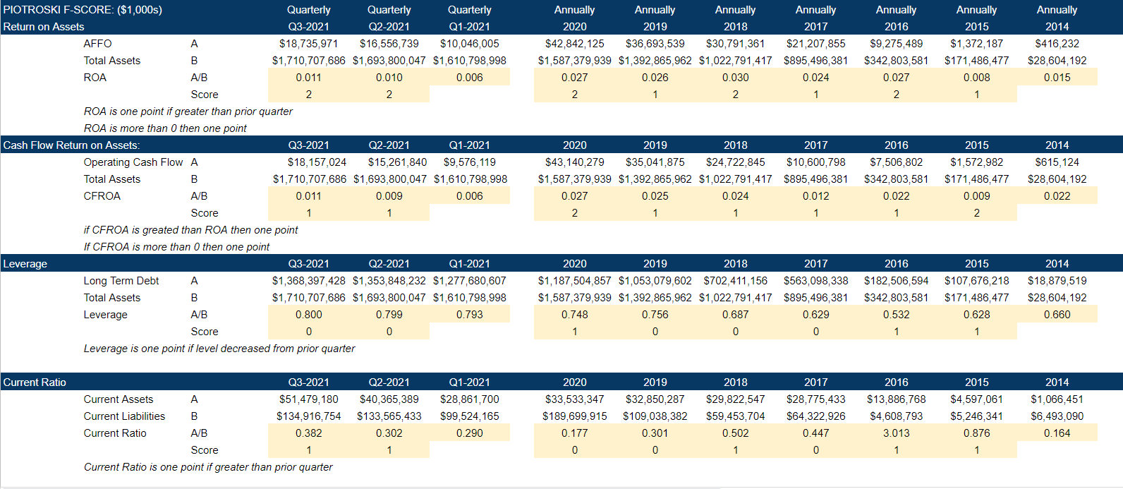 StorageVault Canada More Growth Coming (OTCMKTSSVAUF) Seeking Alpha