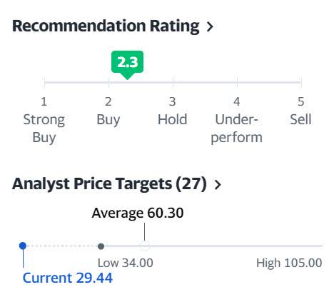 DraftKings: Take A Winning Bet On This Stock (NASDAQ:DKNG) | Seeking Alpha