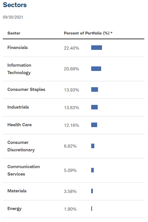 SCHD Dividend Equity ETF For LongTerm Dividend Growth Investors