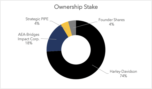 harley davidson distribution channels