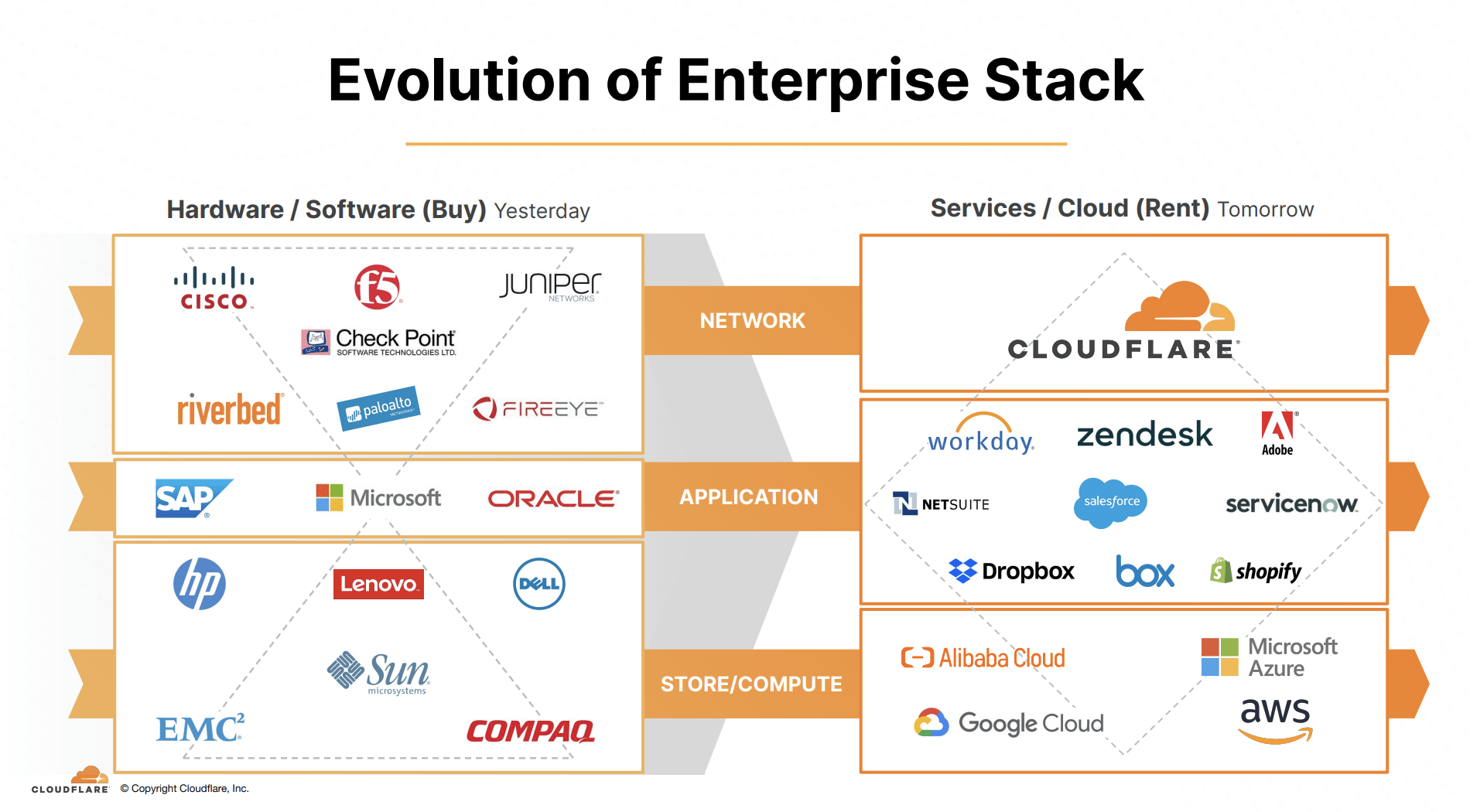 Enterprise client