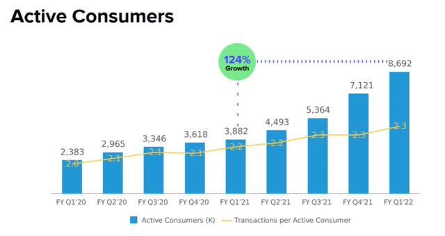 Affirm: This BNPL Stock Has Good Growth Potential (NASDAQ:AFRM ...