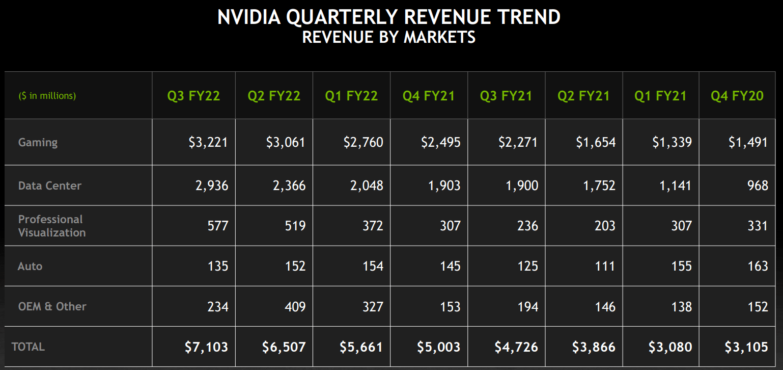 Is Nvidia Stock Worth Investing In For The Long Term? (NASDAQ:NVDA ...