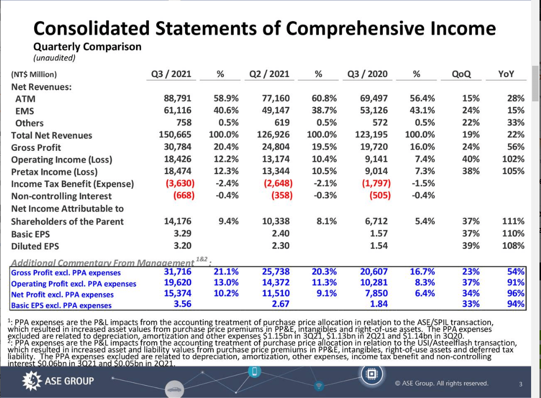 ASE Technology (ASX) Stock Double Down On The Dividend On Any Pullback