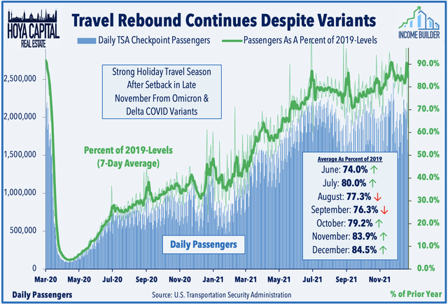 travel rebound 2021