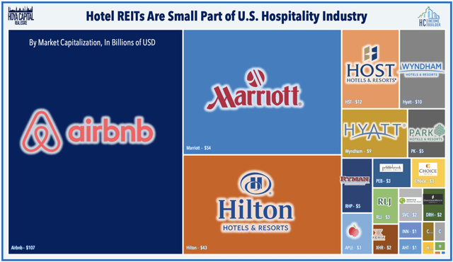 hotel industry