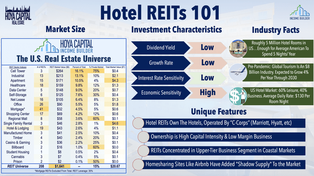 hotel REITs 101