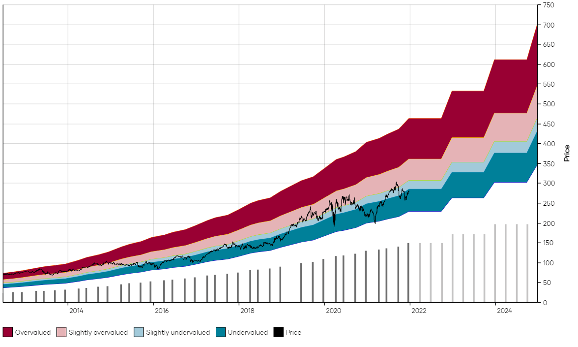 The Ultimate Top 10 High Growth Dividend Stocks For 2022 Seeking Alpha 9934