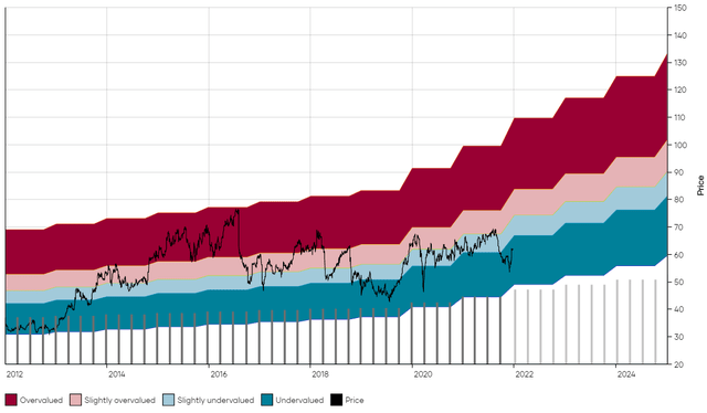 The Ultimate Top High Growth Dividend Stocks For Seeking Alpha