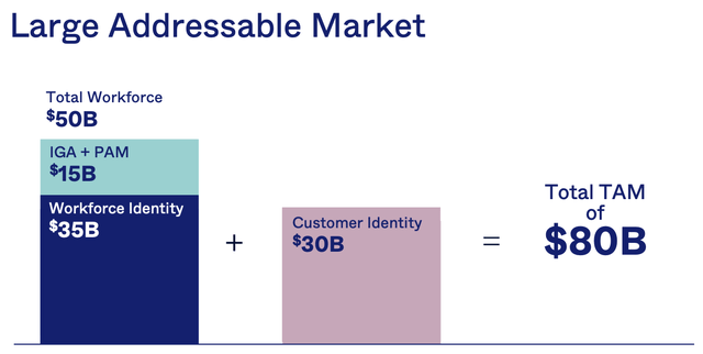 Okta Stock: Beware The Correction (NASDAQ:OKTA) | Seeking Alpha