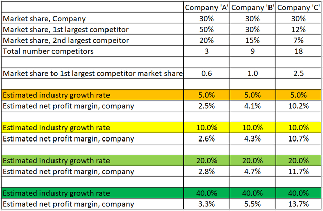 How To Beat The Market - Super Companies, Super Stocks And The 'Super ...