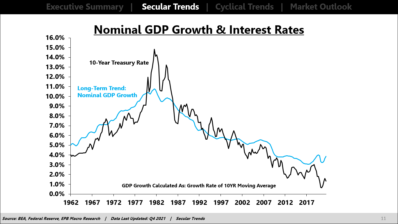 epb-secular-cyclical-economic-framework